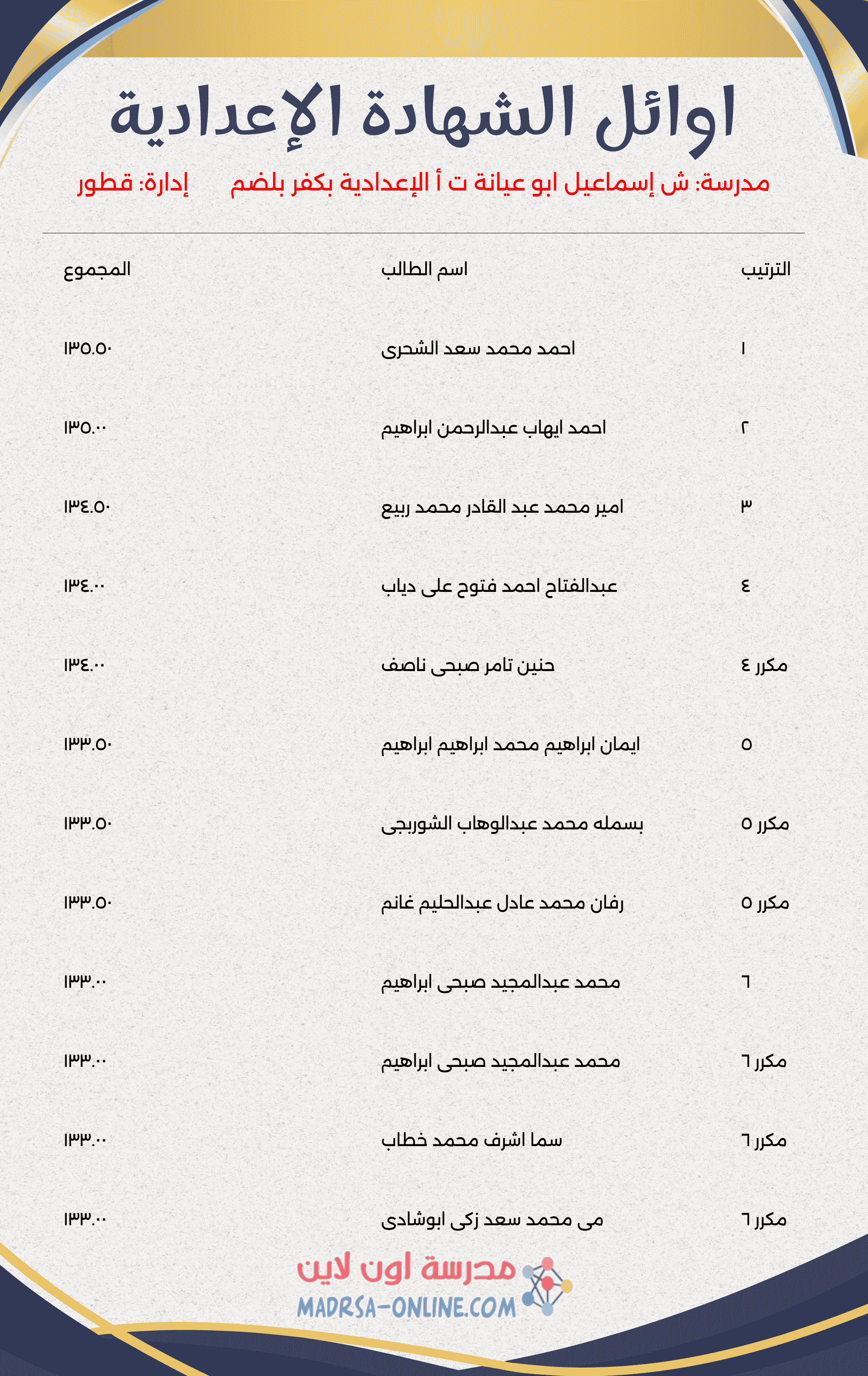 Top Students Certificate